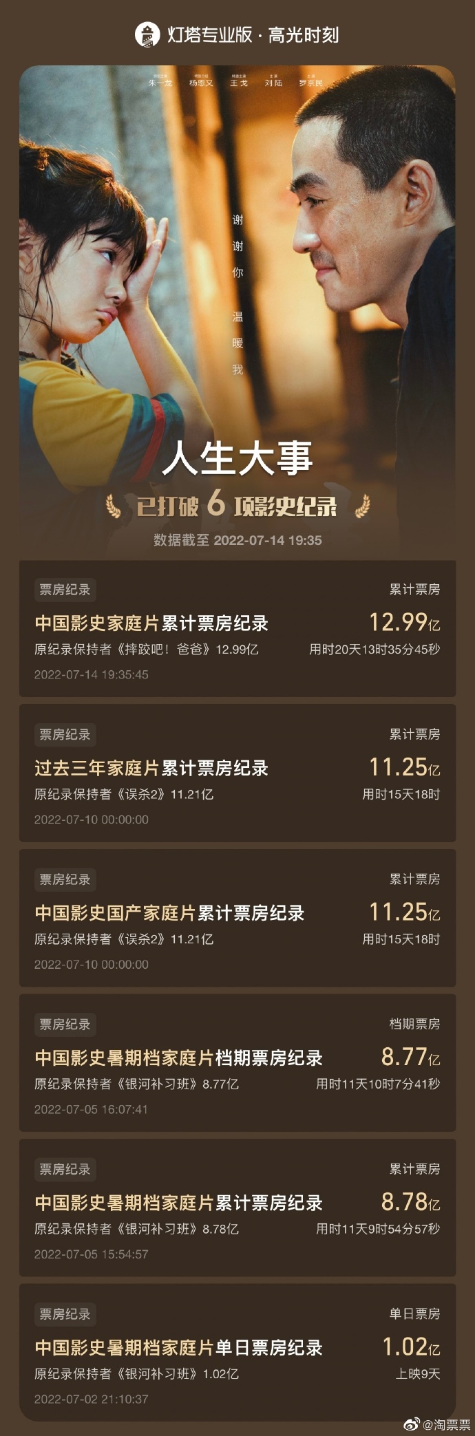 新澳门六开奖结果资料查询,高效性设计规划_电影版27.962