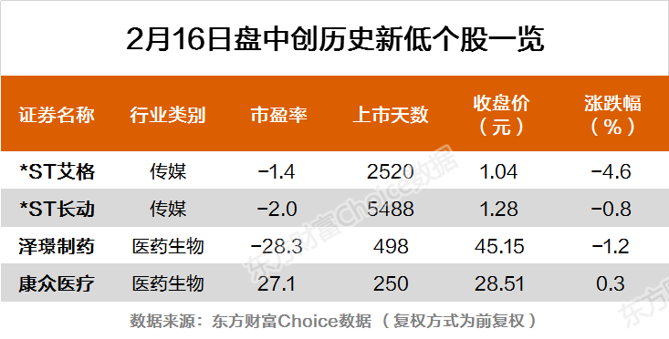 第1301页