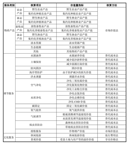 新澳天天彩精准资料,系统评估分析_智慧版31.522