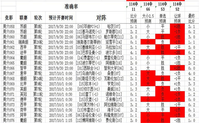 澳六内部资料,实证数据分析_穿戴版15.208