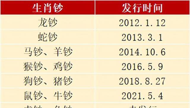 澳门六开奖结果2024开奖记录查询十二生肖排,即时解答解析分析_游戏版43.154