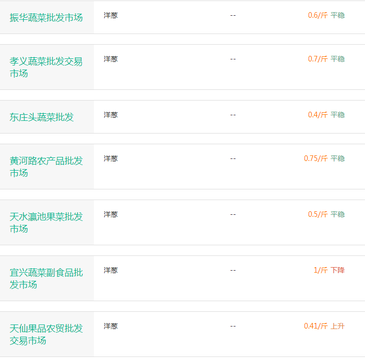 2017年8月洋葱行情深度剖析