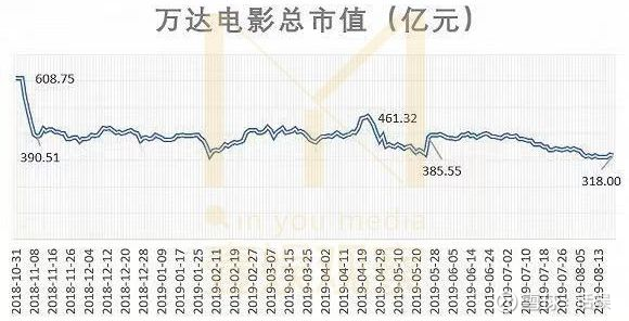 万达电影股票投资价值的深度解析