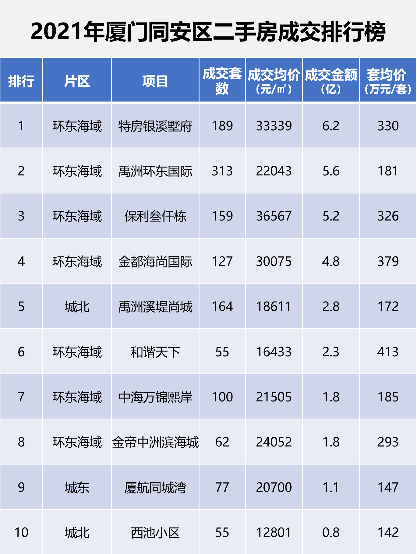 同安新房发售，时代选择与城市脉搏的共鸣