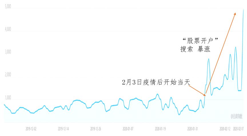 武汉股票开户全攻略，一次掌握开户流程与要点📈
