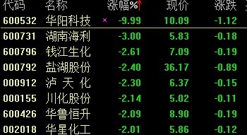 华阳科技股票的日常故事与观察