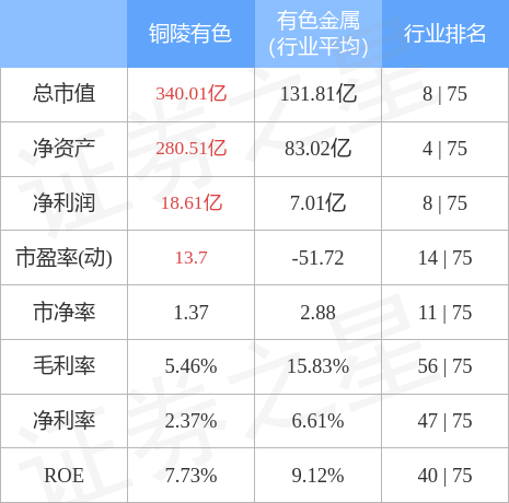 铜陵有色股票风云，从高峰到低谷的自然之旅与探险之路