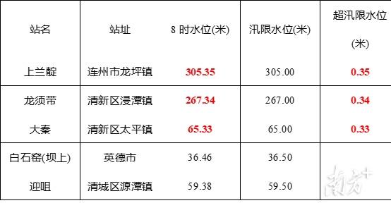 清远最新水灾，科技守护家园，智能预警助力生活改变