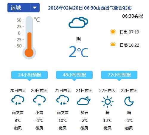 山西最新气温变化，温暖与励志同行