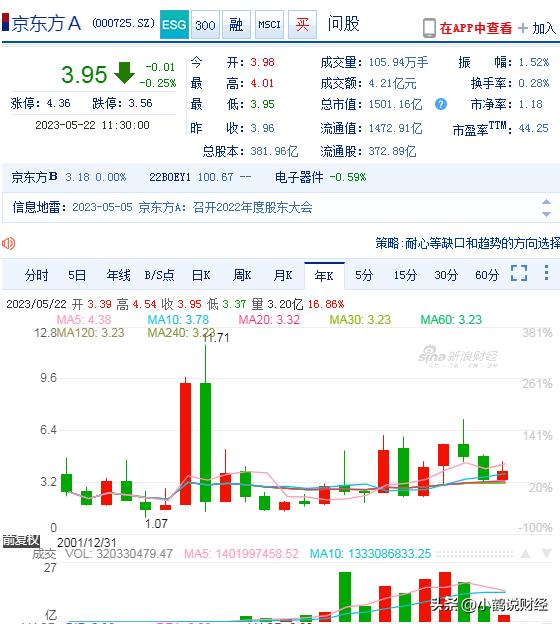 最新消息揭秘，揭秘000725股票与家庭温馨故事背后的关联
