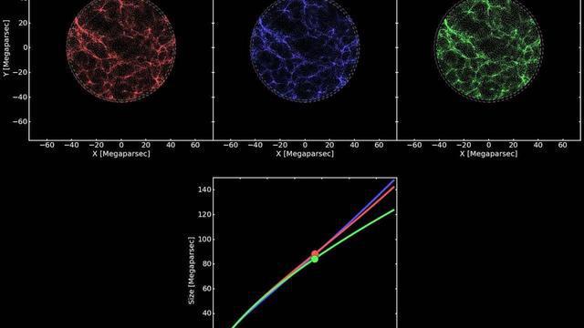 宇宙最新直径测量成果揭晓