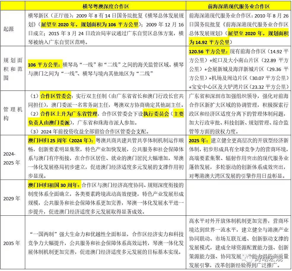 新澳准资料免费提供,全面实施策略设计_分析版76.114