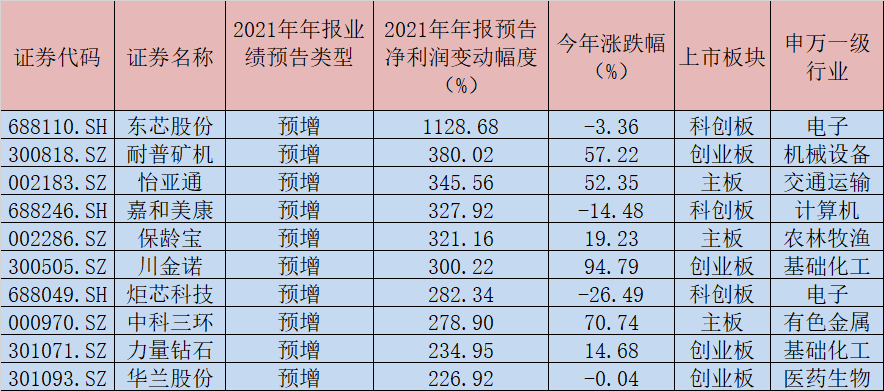 第1225页