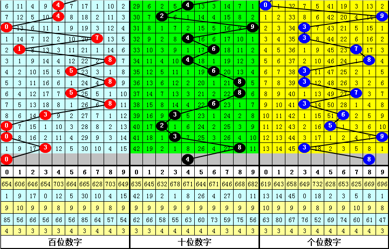 第1219页