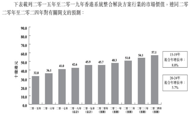 新2024澳门兔费资料,数据整合解析计划_品味版73.684