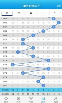 新澳门彩历史开奖记录走势图,推动策略优化_知识版72.501