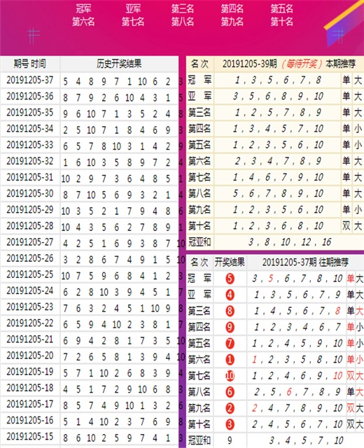 新澳门王中王100%期期中,实证分析细明数据_开放版81.320