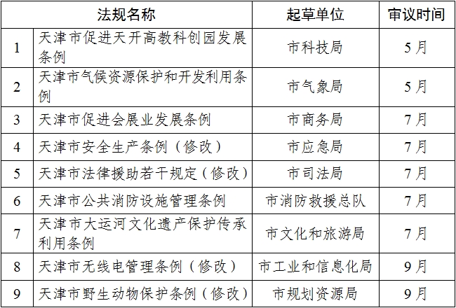 第1125页