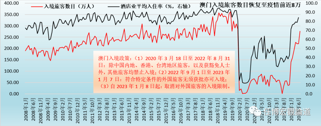 2024年新澳门彩历史开奖记录走势图,深入登降数据利用_轻奢版3.103