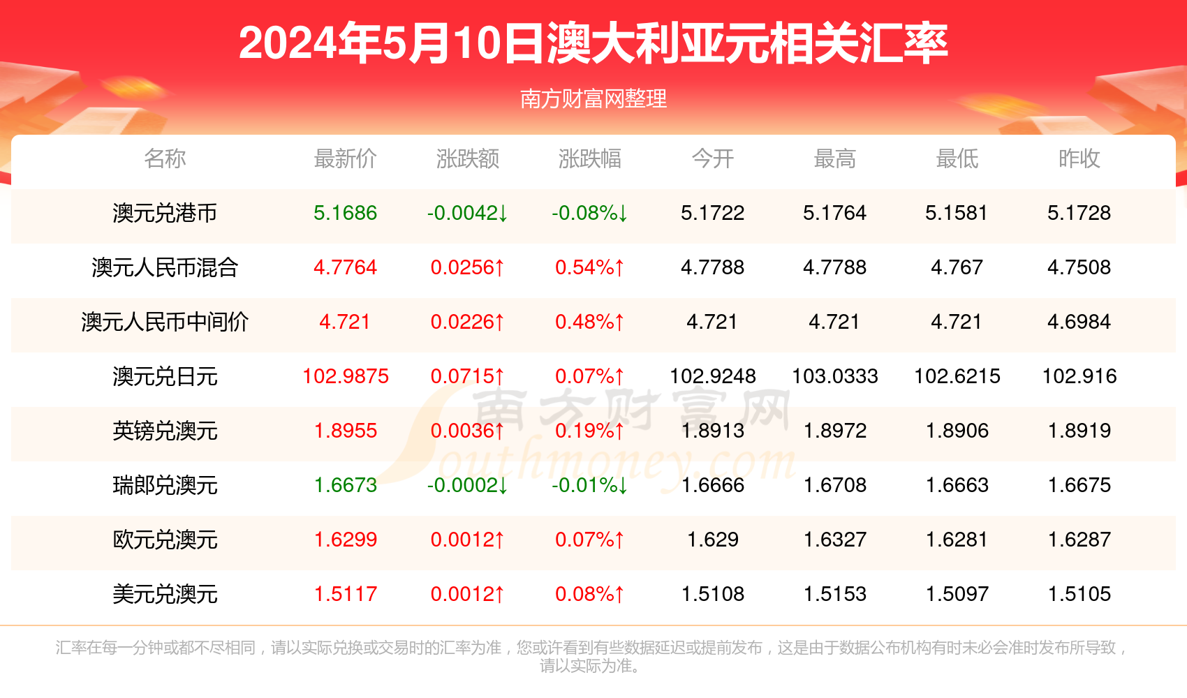 新澳今天最新免费资料,信息明晰解析导向_精致生活版40.906