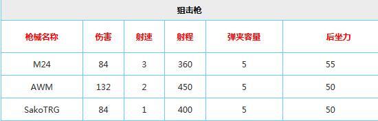 新澳精准资料大全免费更新,统计数据详解说明_生态版20.520