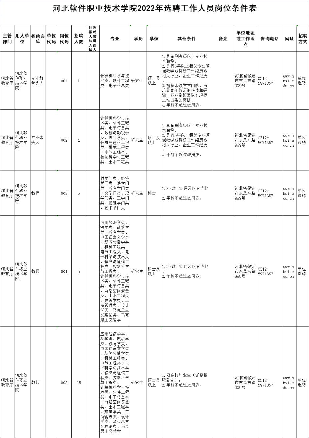 邢台最新招聘步骤指南