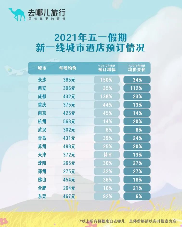 第917页