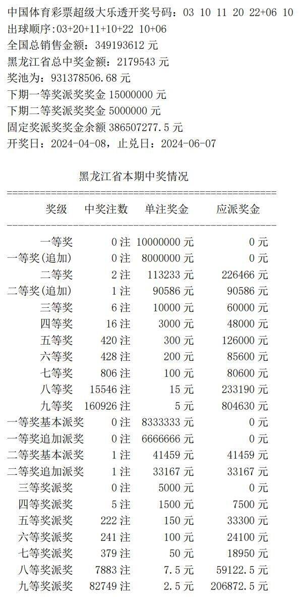 777788888新奥门开奖,全面数据分析_特供版68.669