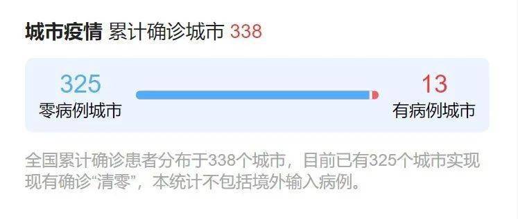 疫情最新动态，积极应对，共克时艰