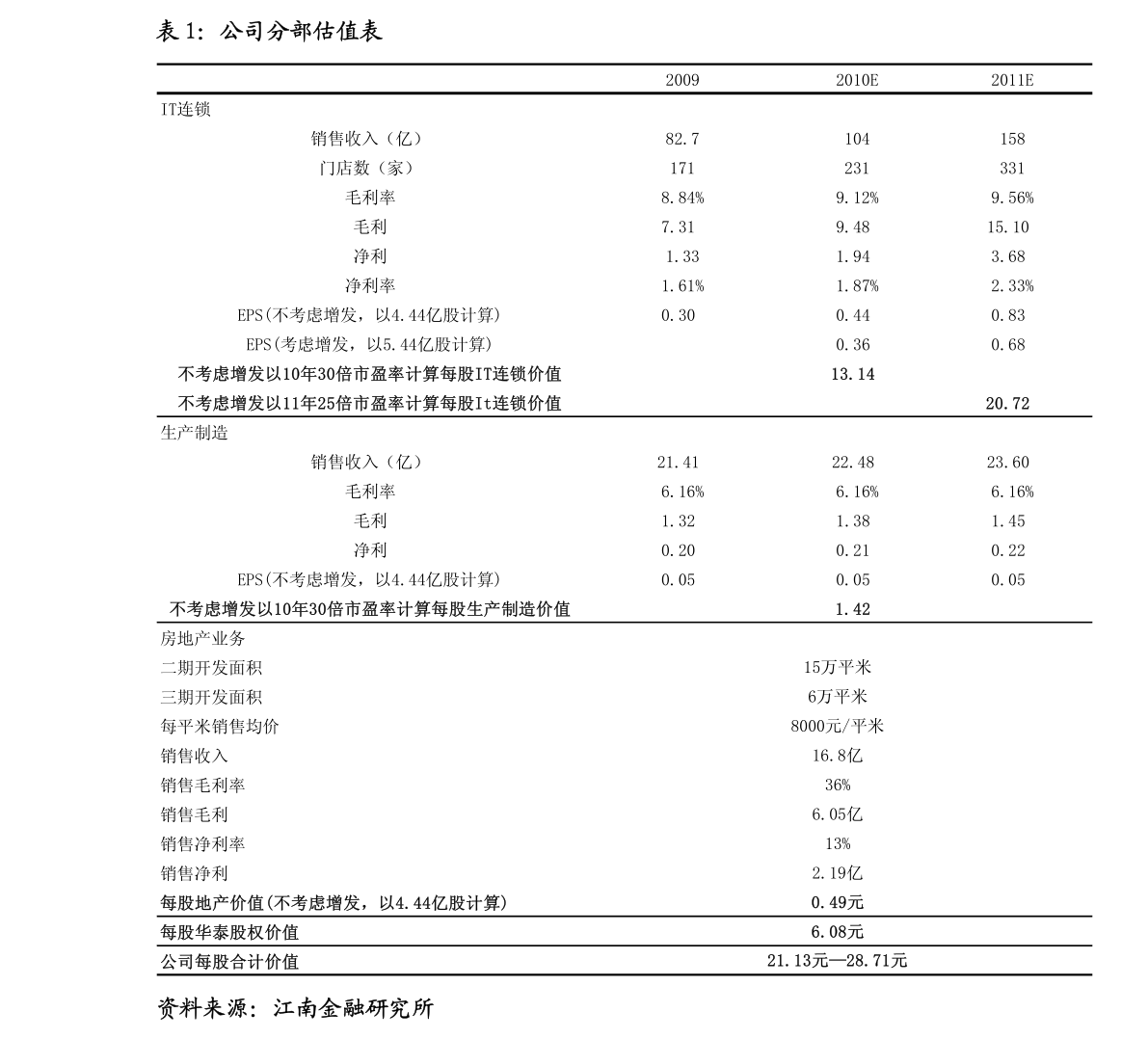 汽车广告设计 第146页