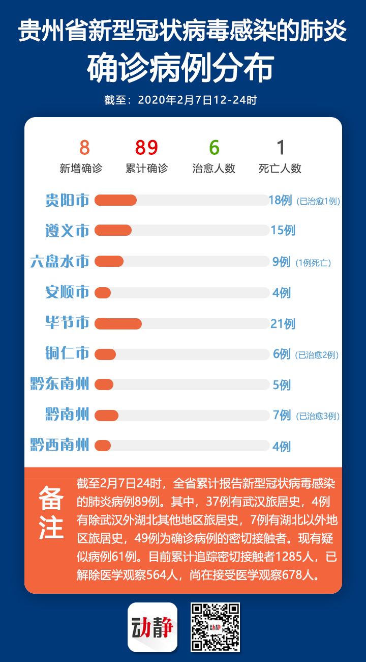 最新疫情黔南动态更新