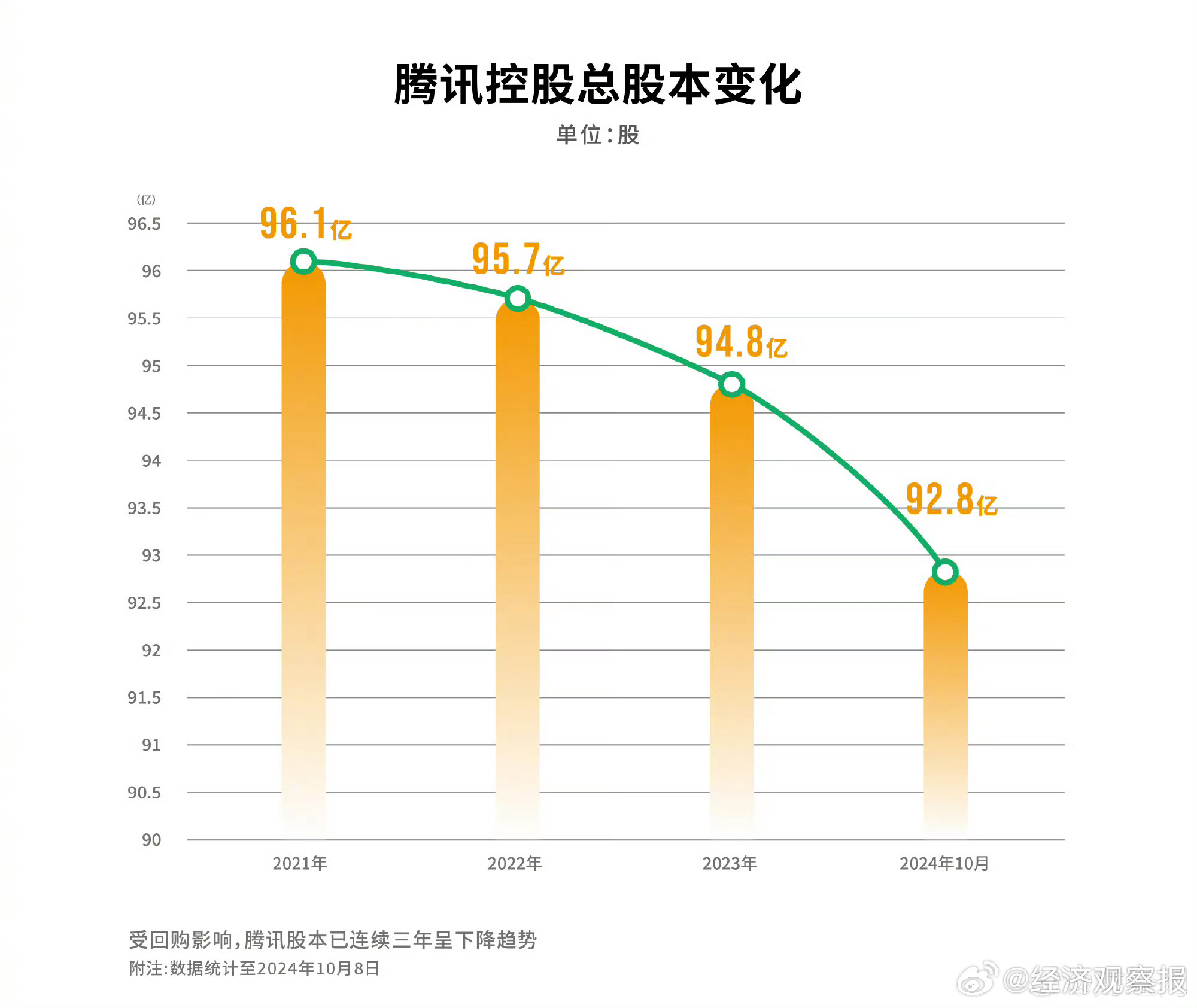 腾讯最新持股深度解析与观点阐述，揭秘背后的投资策略与影响