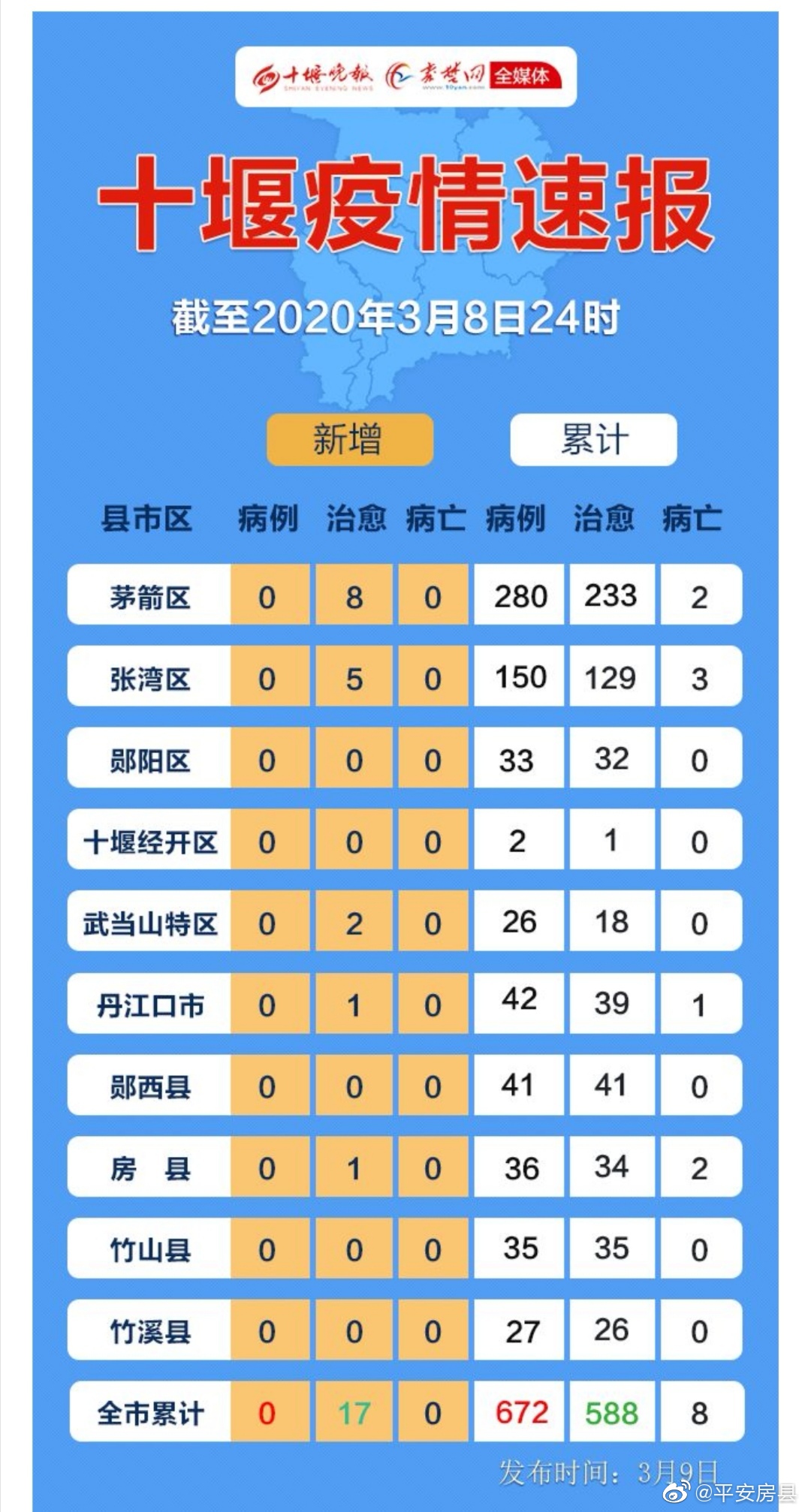 探秘湖北璀璨明珠——最新房县全攻略