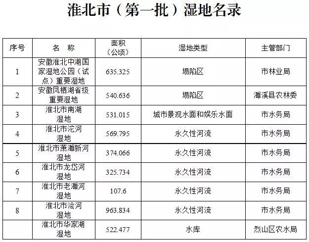 淮北最新发展动态，时代背景下的崛起及其影响