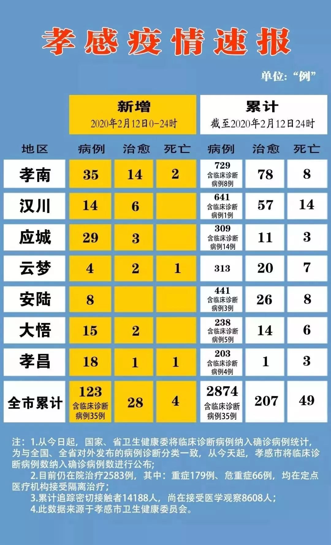 汉川巷弄深处的独特风味与肺炎最新动态