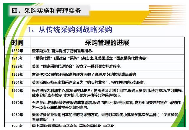 掌握采购策略，优化采购流程，最新采购指导手册发布