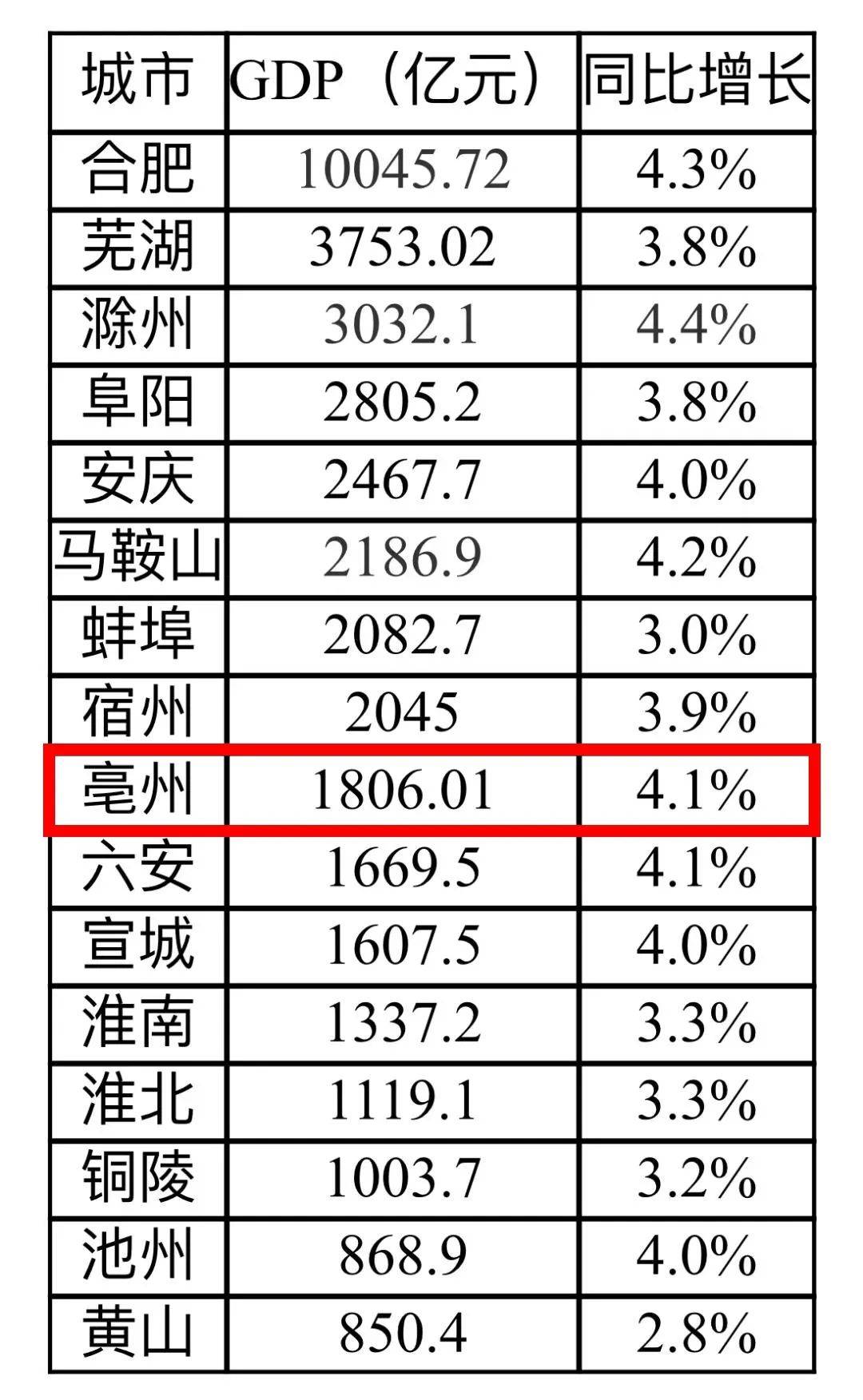 亳州最新数据揭秘，小巷深处的独特风味探索
