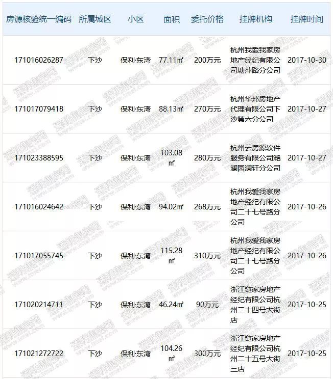 最新挂牌房源探索，房地产市场的新机遇与选择